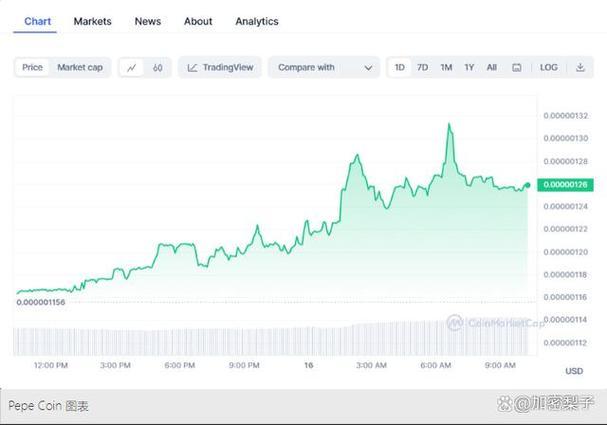 How Will Toncoin Price Trend Today: Predictions and Insights?