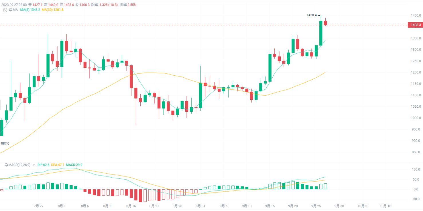 How Do Alephium and Toncoin Compare: Which Cryptocurrency Comes Out on Top?