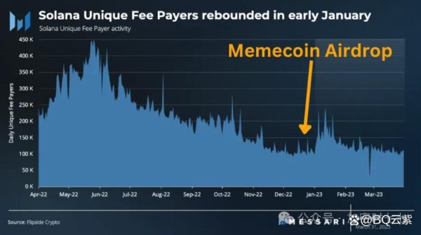 How Can You Successfully Mine Toncoin Using HiveOS?